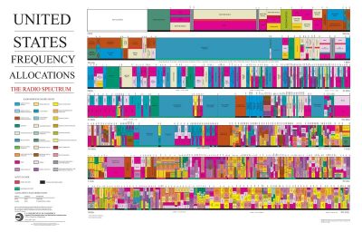 rf-spectrum-chart